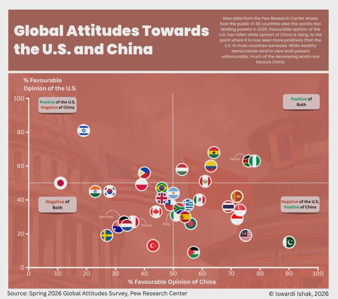 Global Attitudes Towards the U.S. and China 2026 Visualization Global Attitudes Towards the U.S. and China 2026 Visualization