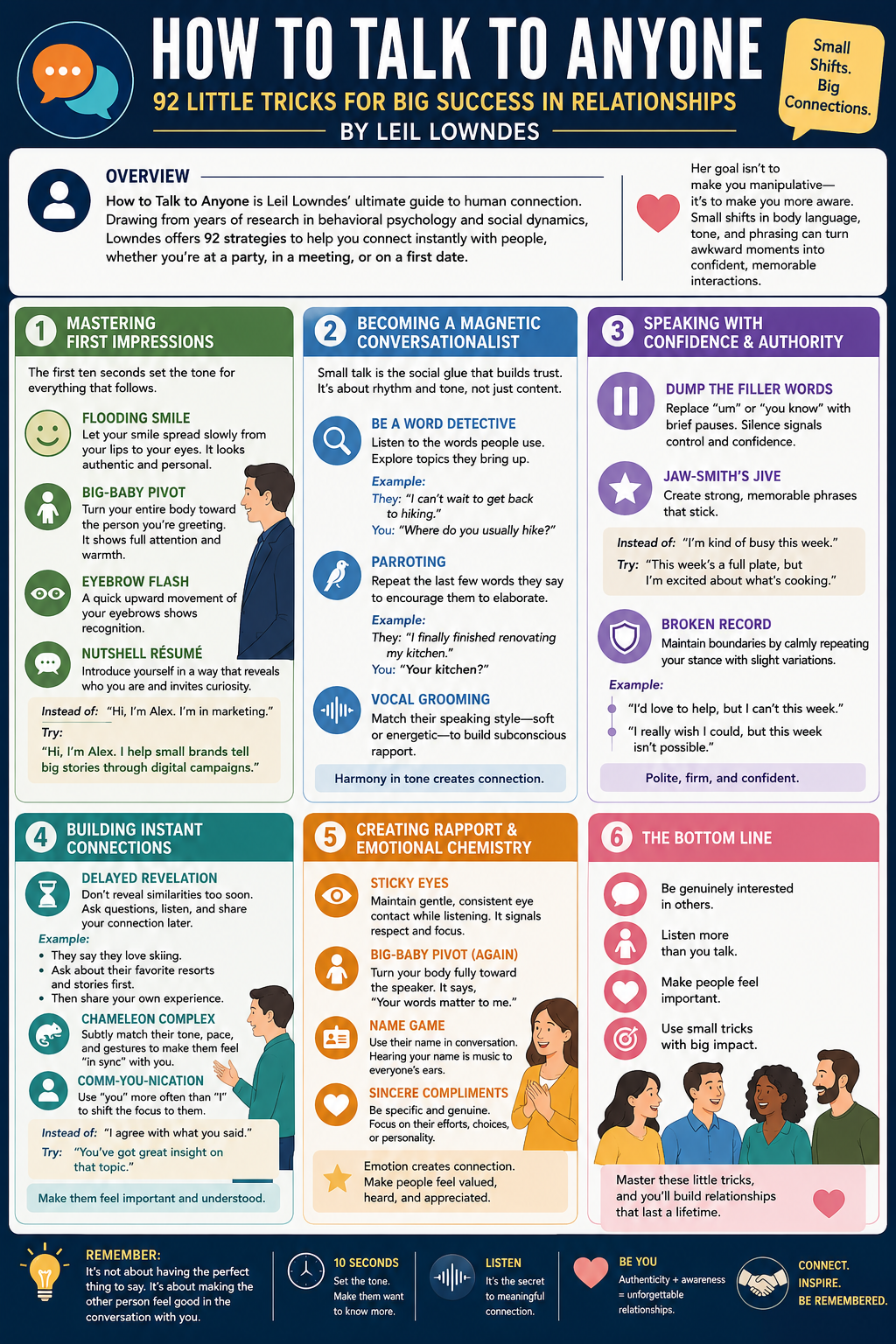How to Talk to Anyone Visualization How to Talk to Anyone Visualization