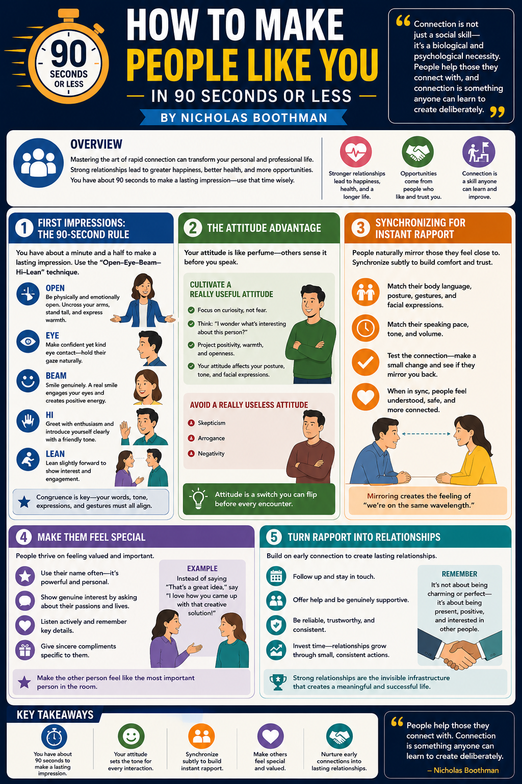 How to Make People Like You in 90 Seconds or Less Visualization How to Make People Like You in 90 Seconds or Less Visualization