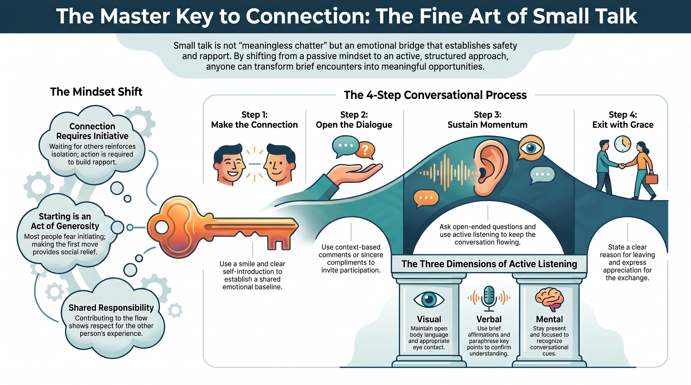 The Fine Art of Small Talk Visualization The Fine Art of Small Talk Visualization