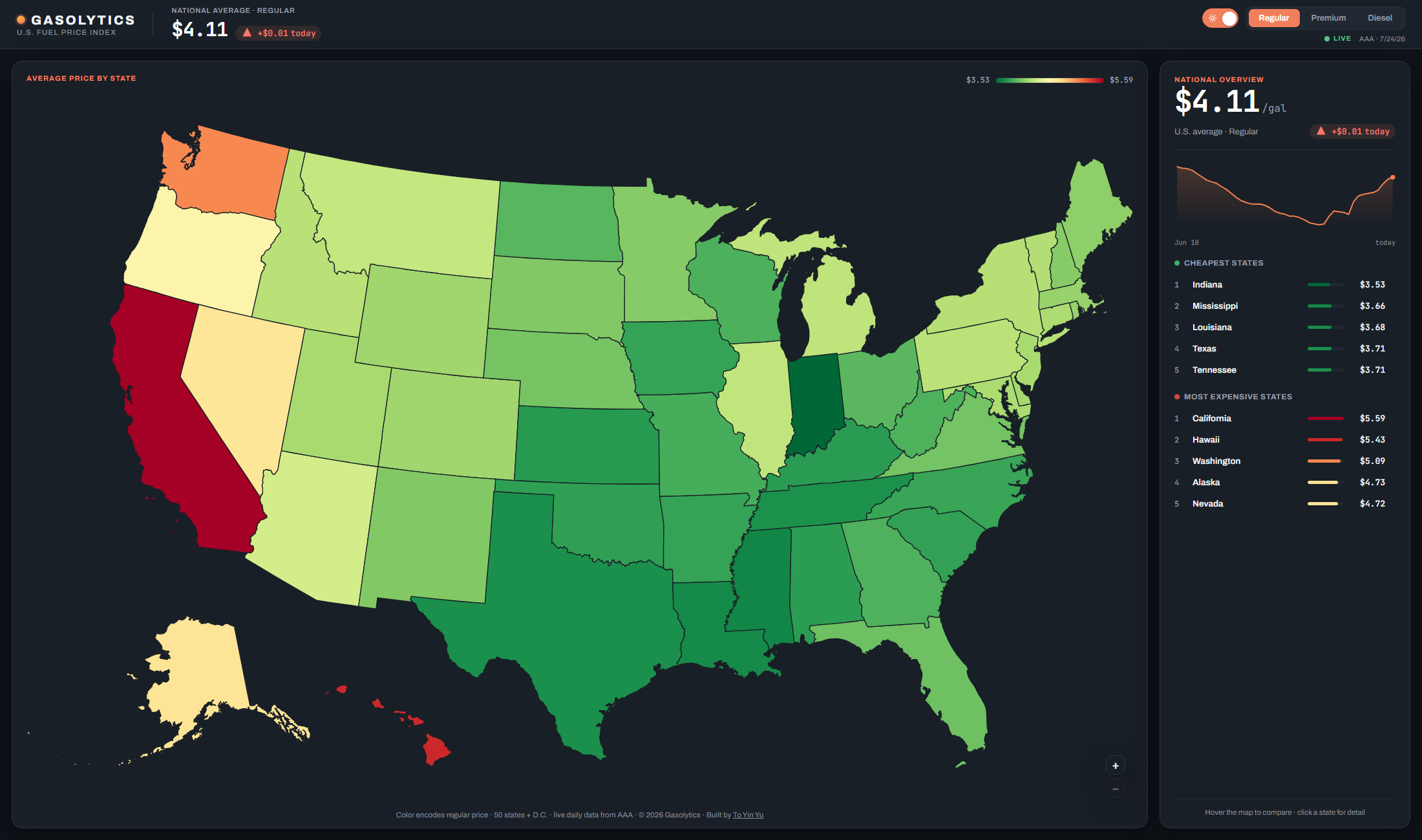 [OC] Gas prices in every US state, updated daily — an interactive choropleth with 4 fuel grades and per-metro drill-down Visualization