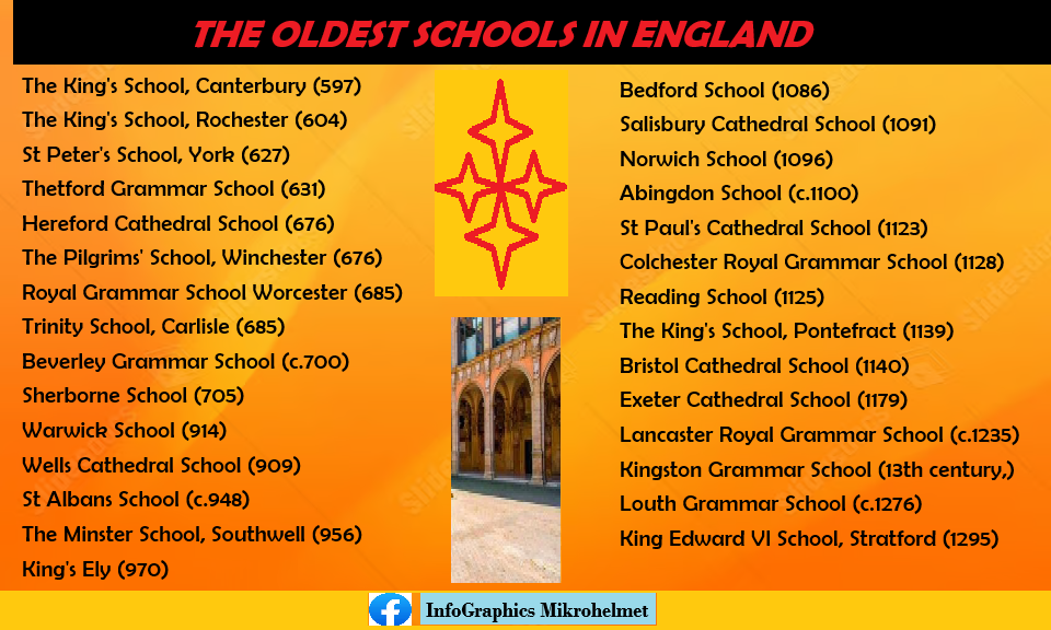 The Oldest Schools in England Visualization The Oldest Schools in England Visualization