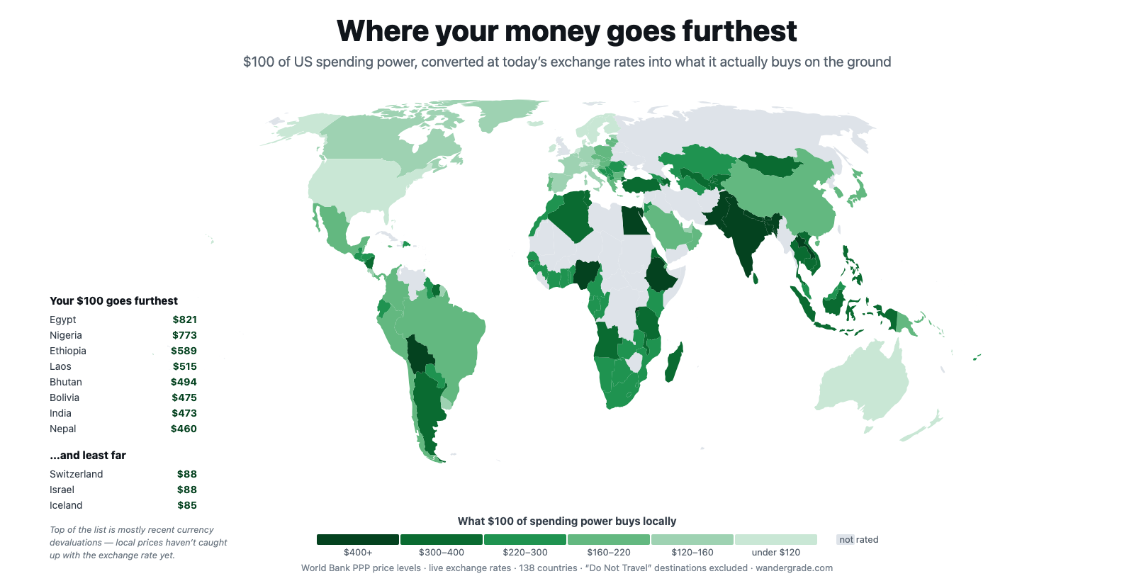 [OC] What $100 is really worth in 138 countries, after exchange rates Visualization