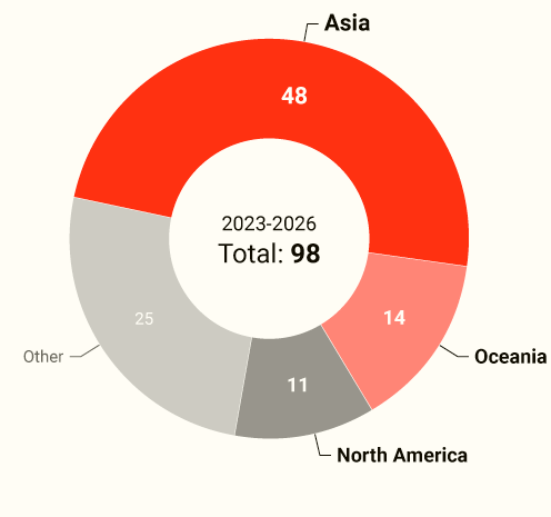 Japan's naval diplomacy activities and goodwill exercises by continent since 2021 (BBC Monitoring) Visualization