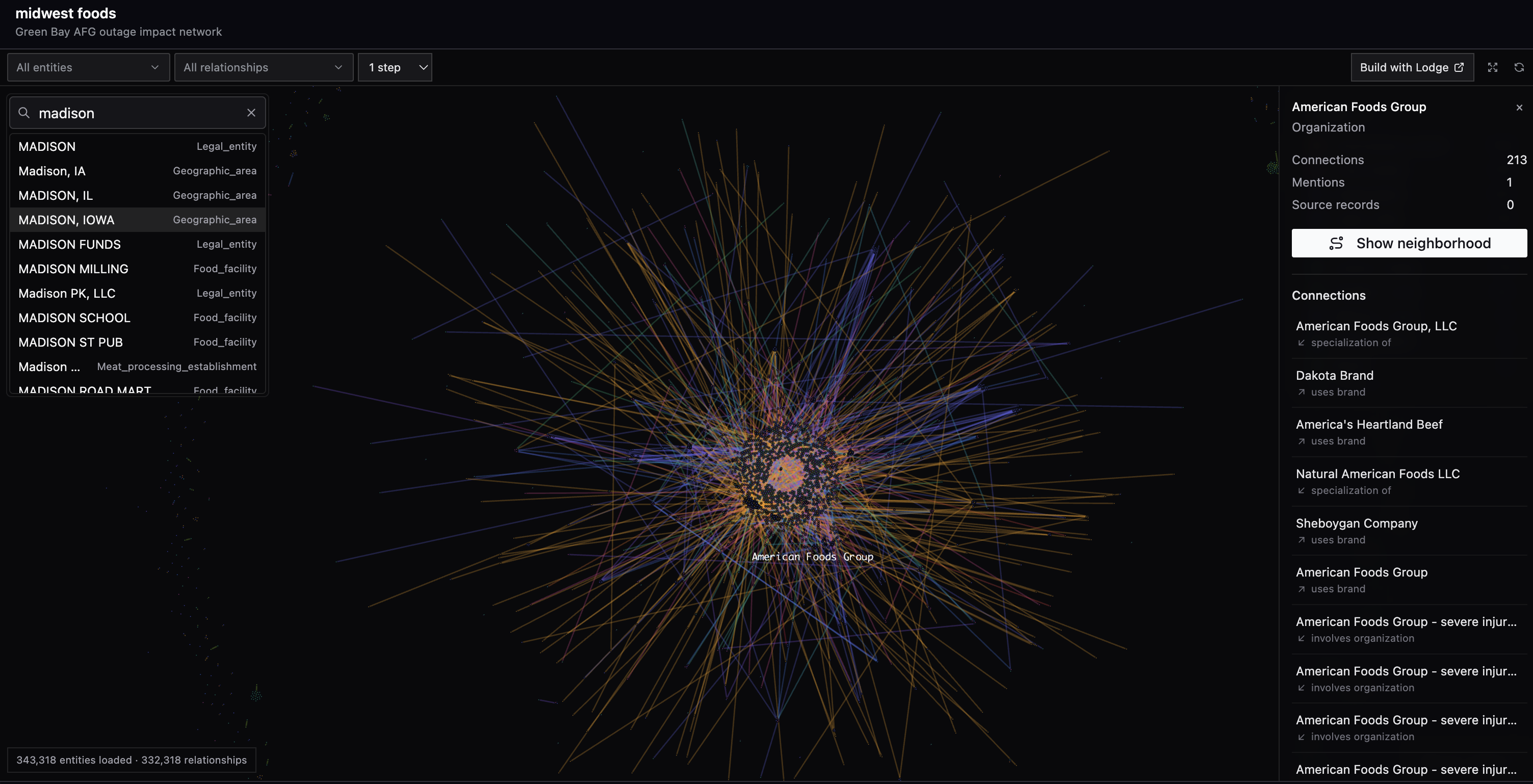 I built a graph visualization of the Midwest food supply chain from 51 public datasets [OC]