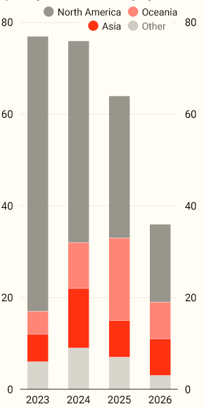 Japan's joint naval activity by continent since 2023 (BBC Monitoring) Visualization