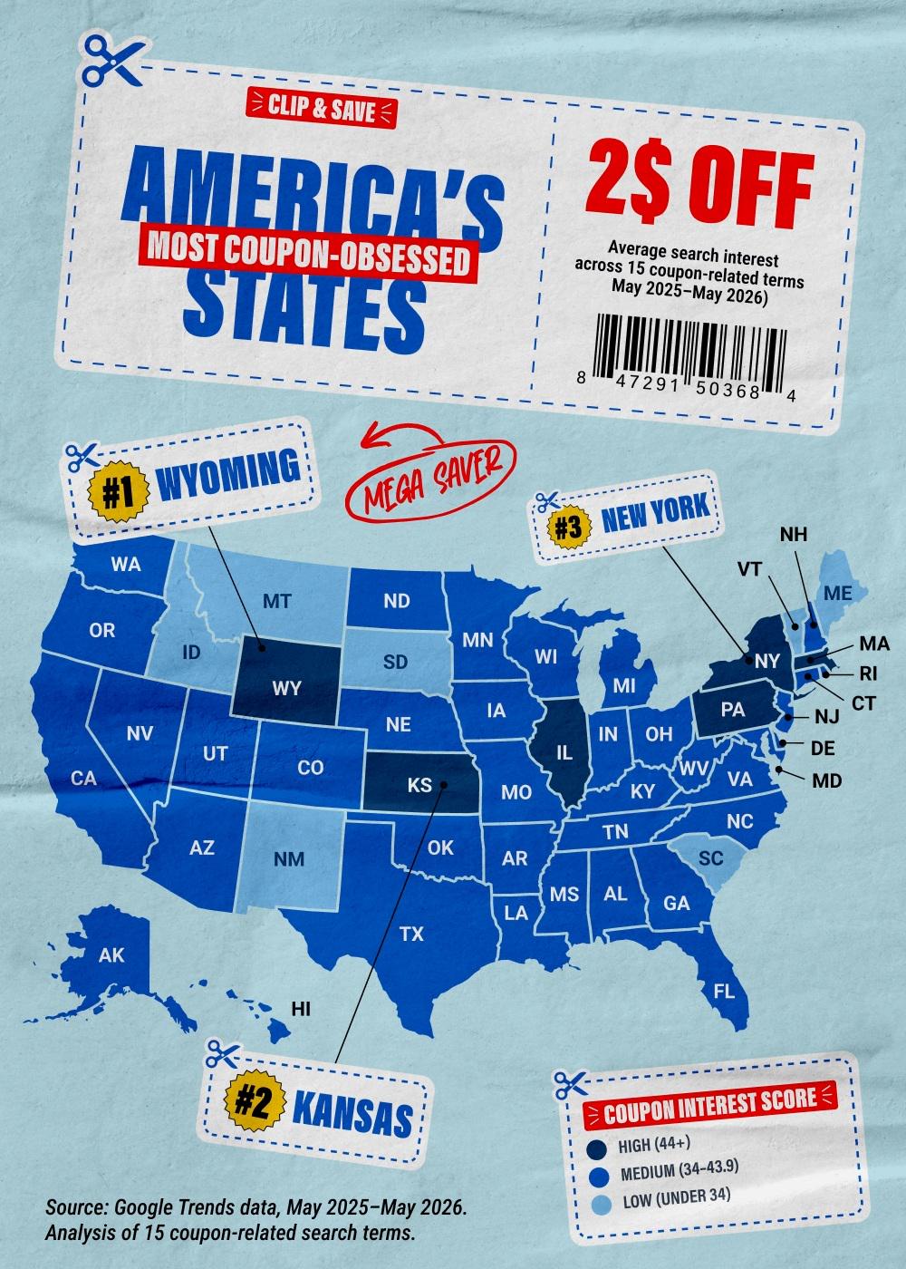 The USA is still Coupon Obsessed with Wyoming Ranking as the Number 1 State Visualization
