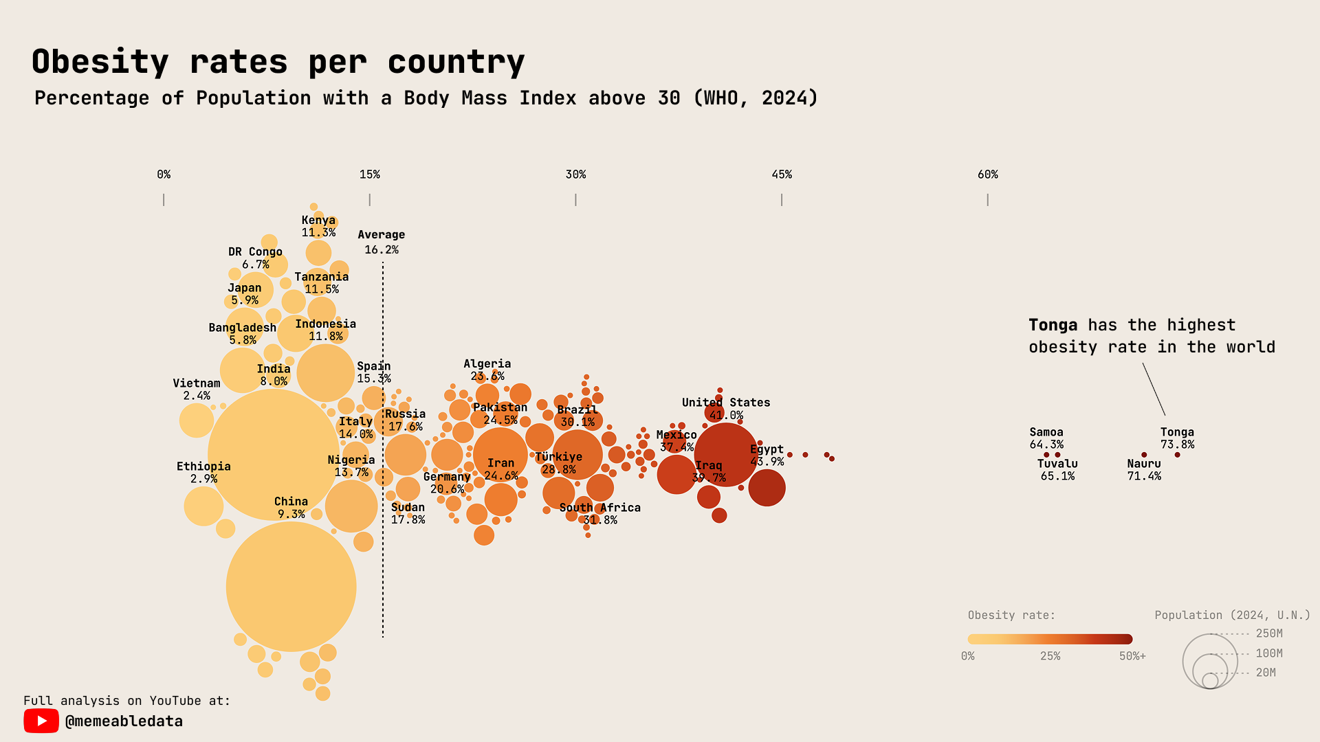 [OC] Obesity rates per country (2024) Visualization