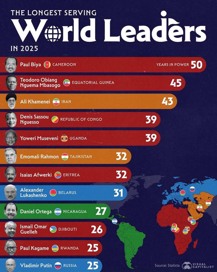 The longest serving world leaders in 2025 Visualization The longest serving world leaders in 2025 Visualization
