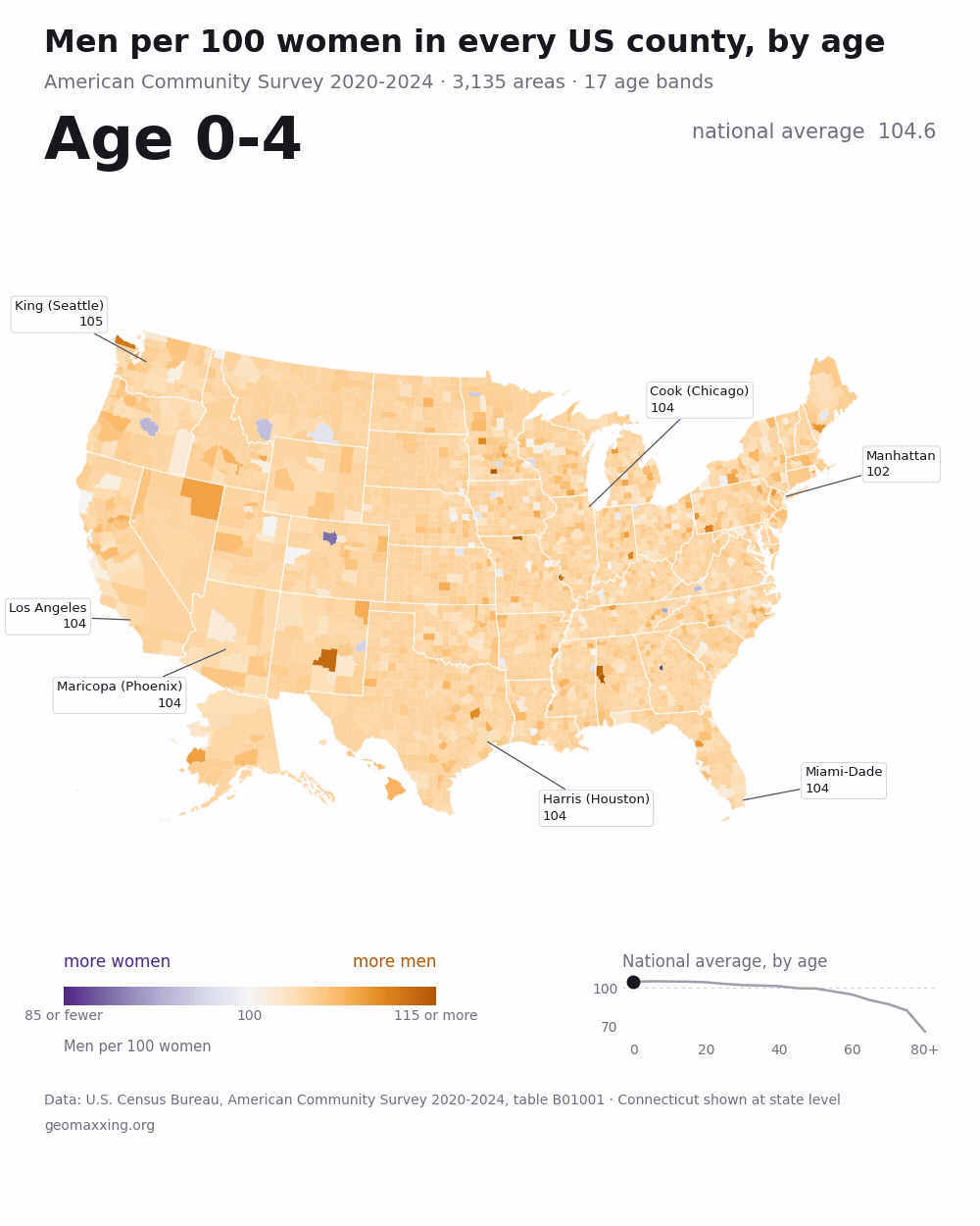 [OC] Men per 100 women in every US county, by age group, (2020-2024) Visualization