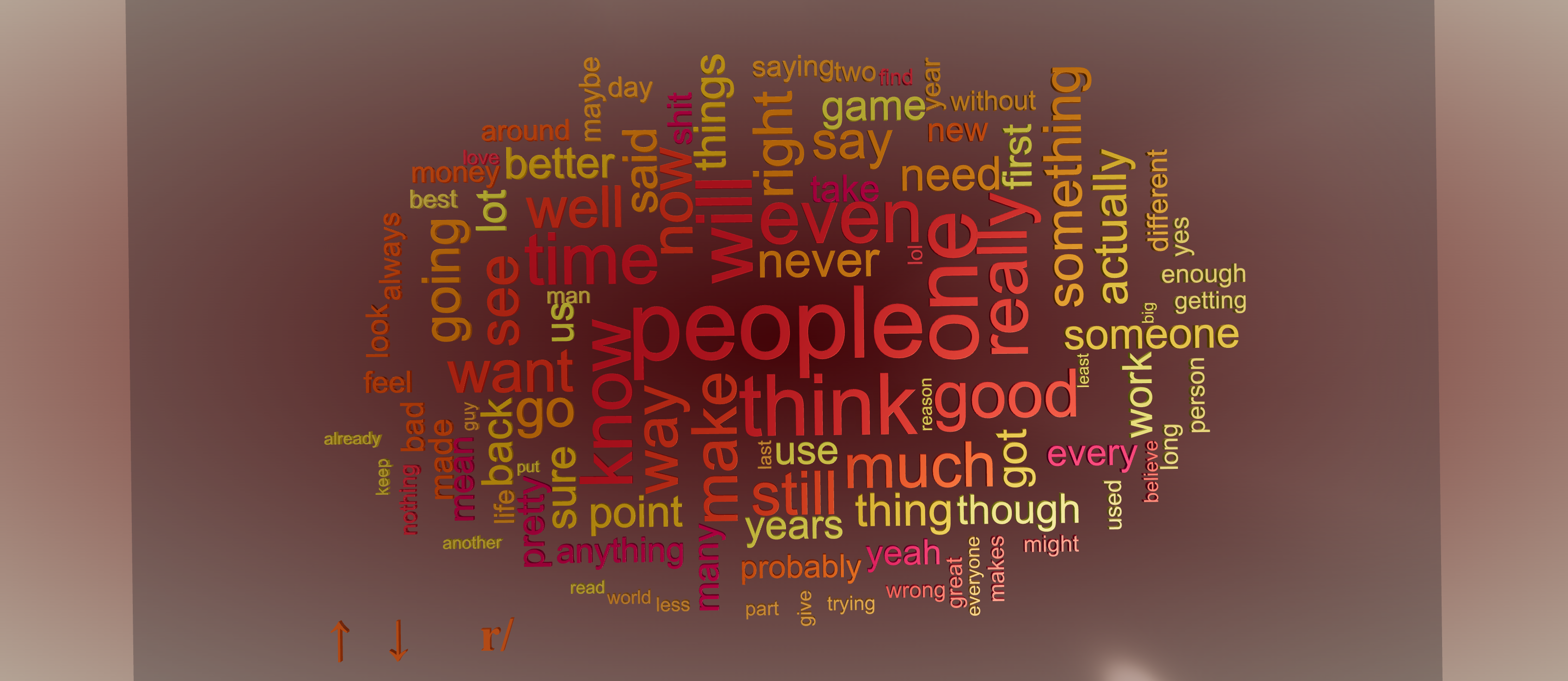 [OC] The 100 most frequently used content words across 265,509 Reddit posts and comments Visualization