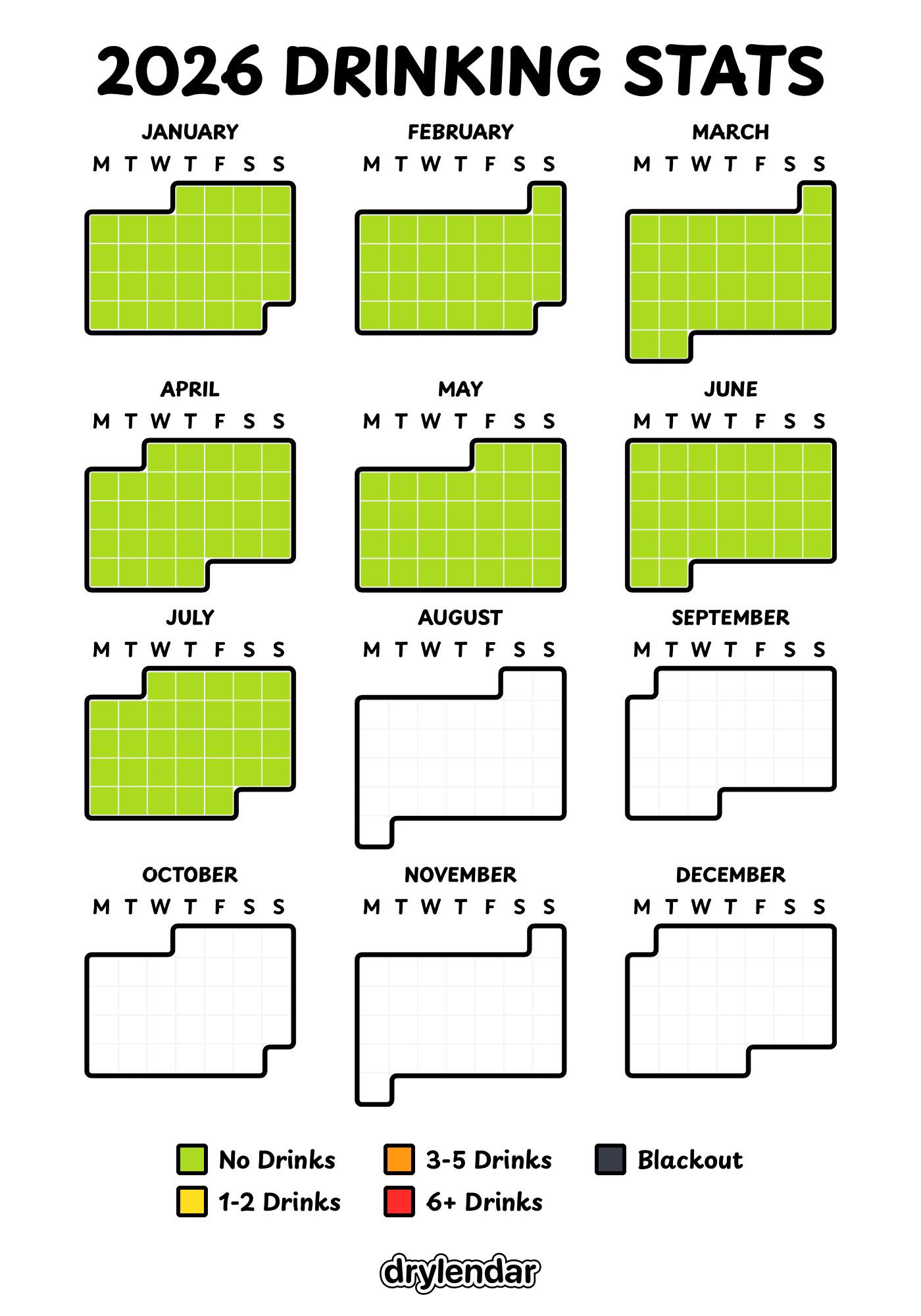 [OC] Another sober month! Visualization
