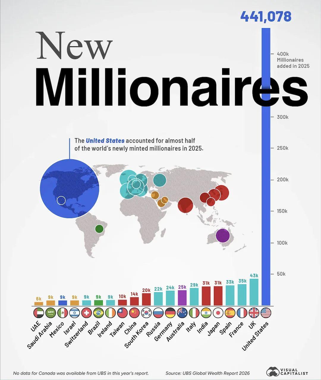 New Millionaires Visualization New Millionaires Visualization