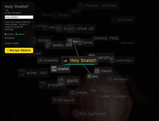 Holy Shallot: interactive flavor-pairings — click an ingredient to explore what it pairs with [OC] Visualization